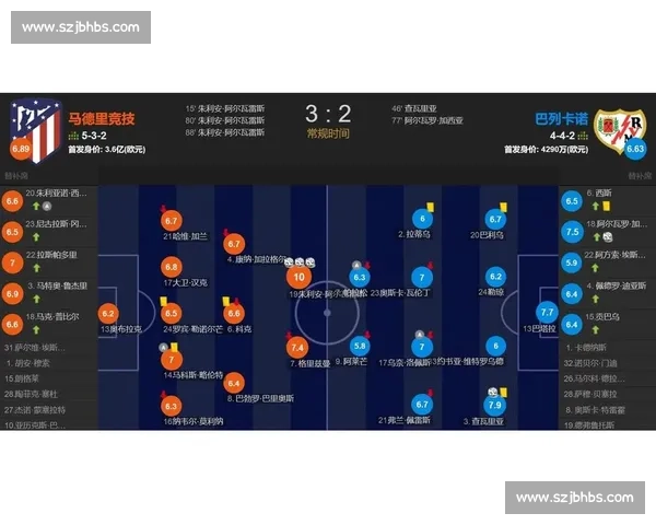 马竞友谊赛对阵巴列卡诺：西蒙尼祭出全主力阵容，新赛季战术拼图即将揭晓